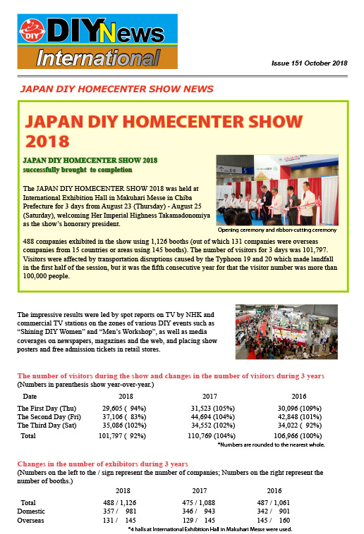 diynews